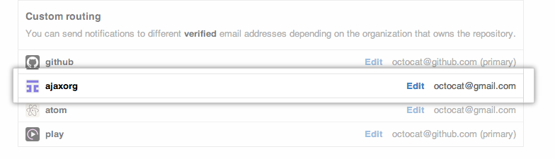 Lista de organizações e endereços de e-mail