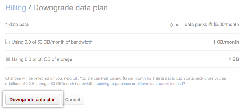 Finalize o downgrading do seu plano de dados