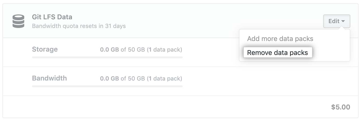 Fazer downgrade do plano de dados Git LFS
