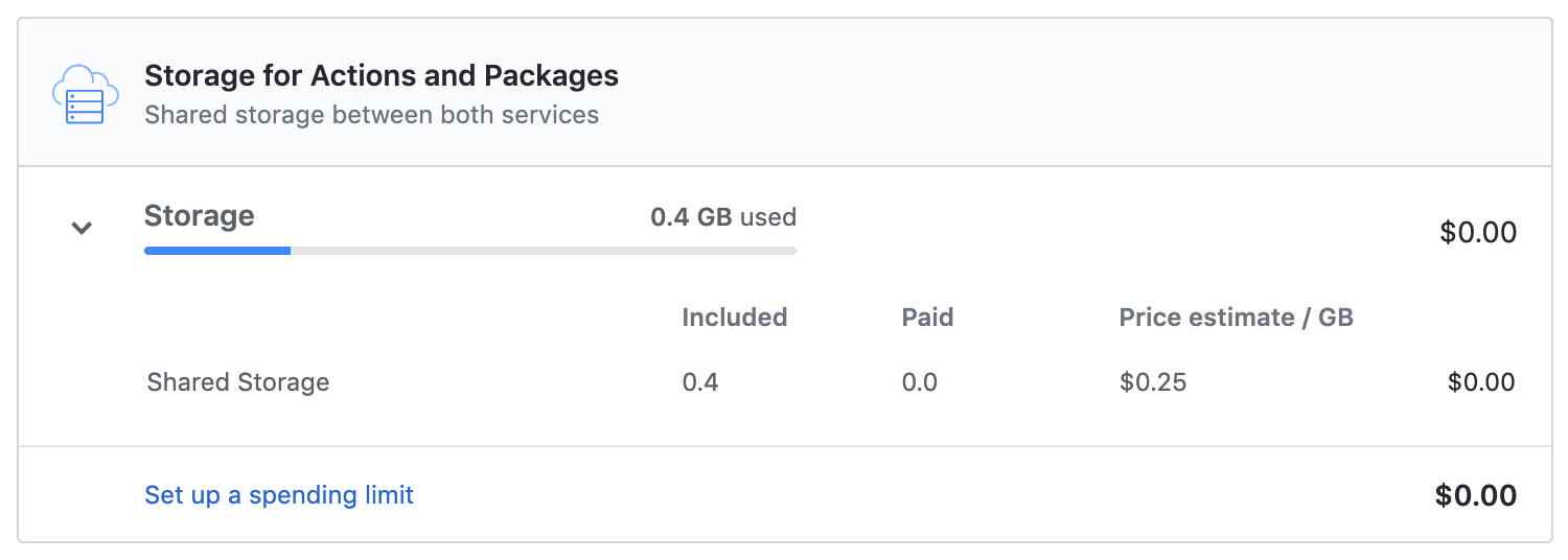 Details of storage usage
