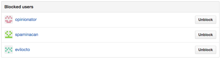 List of blocked users
