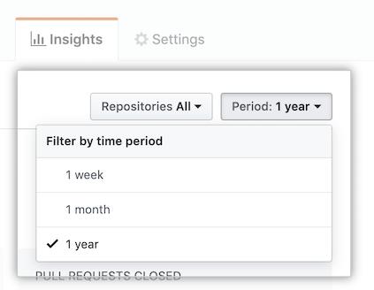 Choose time period to view org insights