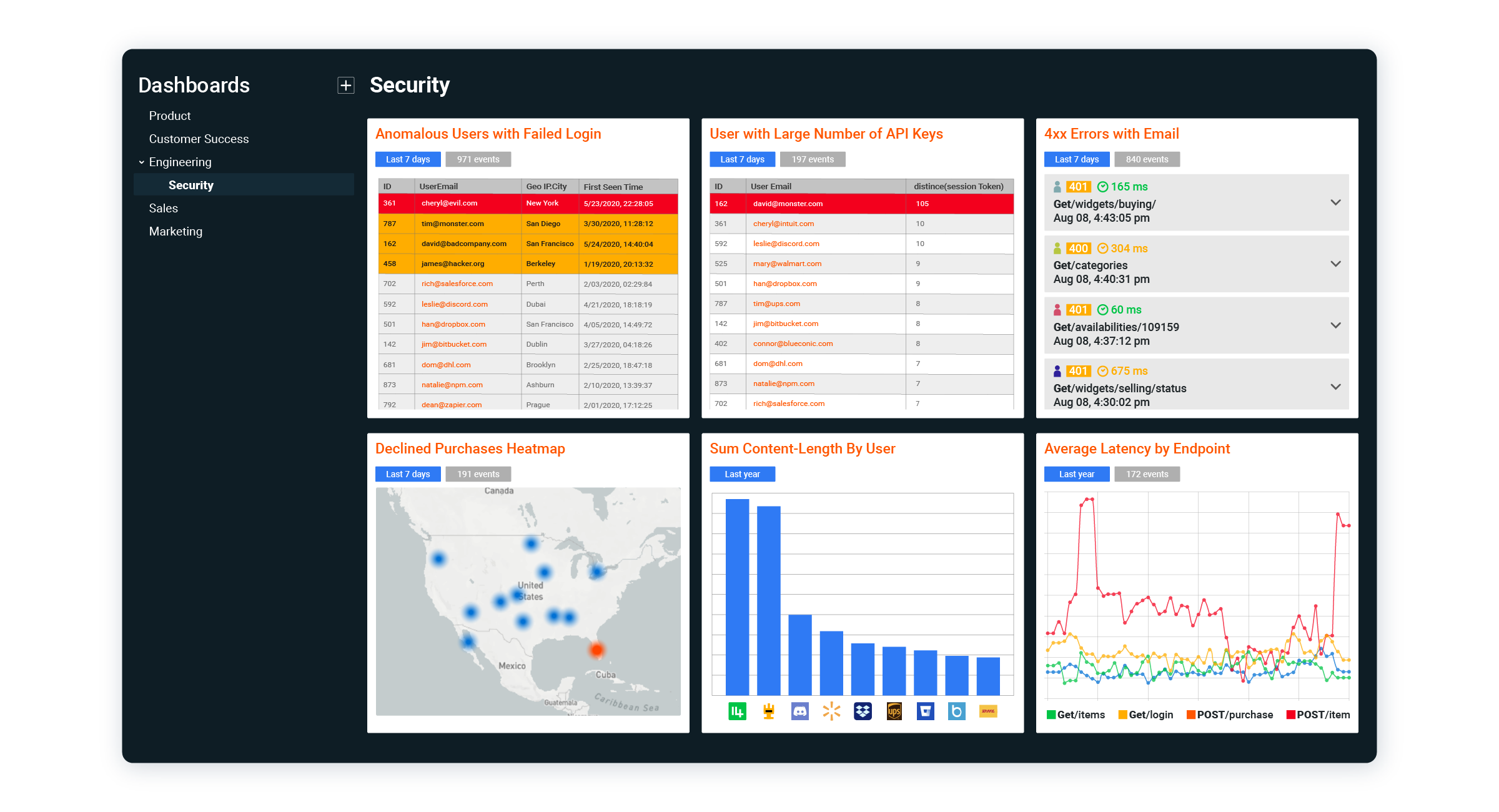 Build your dashboard and monitor the API metrics that matter Build your dashboard and monitor the API metrics that matter