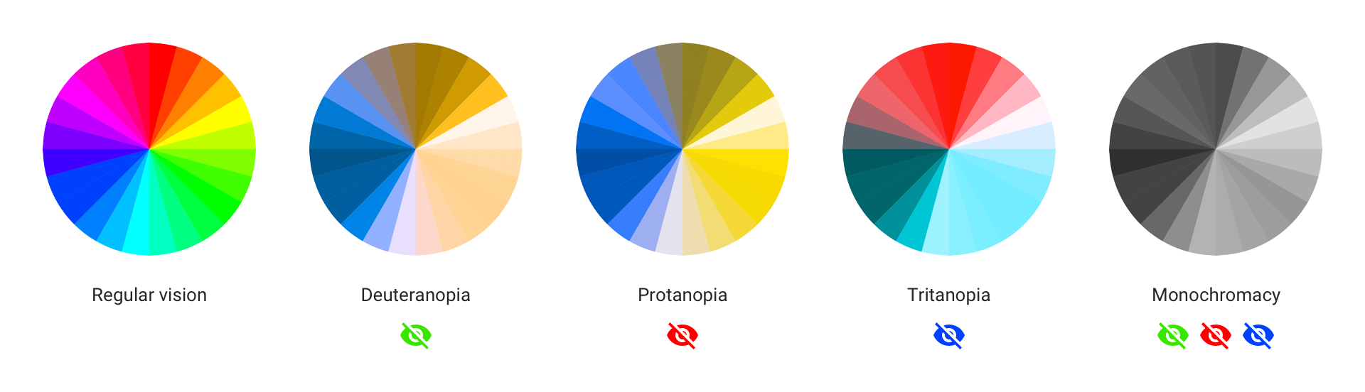 Color wheel highlighting complementary colors