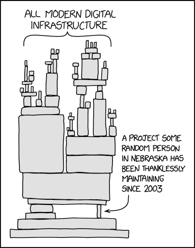 xkcd Dependency panel (All modern digital infrastructure vs A project some random person in Nebraska has been thanklessly maintaining since 2003)