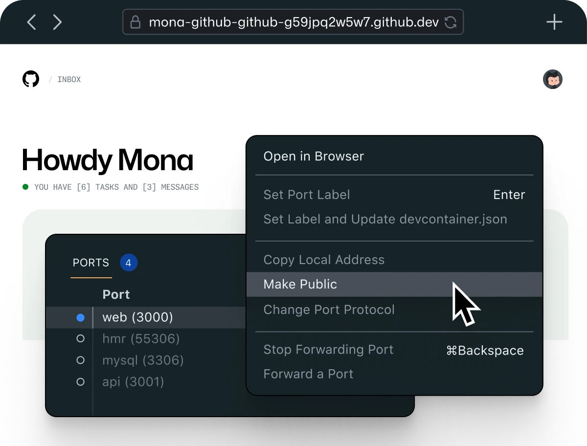 The image shows a computer screen with three overlapping windows. The main window displays a web browser with the URL "mono-github-g95jq2w5wf7.github.dev" on the Inbox page with the text "Howdy Mona" in the body of the page. There is text below "Howdy Mona" that says "You have 6 tasks and 3 messages" Two smaller windows are overlaid on top of this main window. One is a context menu with options such as "Open in Browser," "Set Port Label," "Set label and update devcontainer.json", "Copy local address", "Make Public", "Change Port Protocol", "Stop Forwarding Port", and "Forward a port" with "Make Public" being hovered. The other is a ports panel listing four ports: web (3000), hmr (55306), mysql (3306), and api (3001).