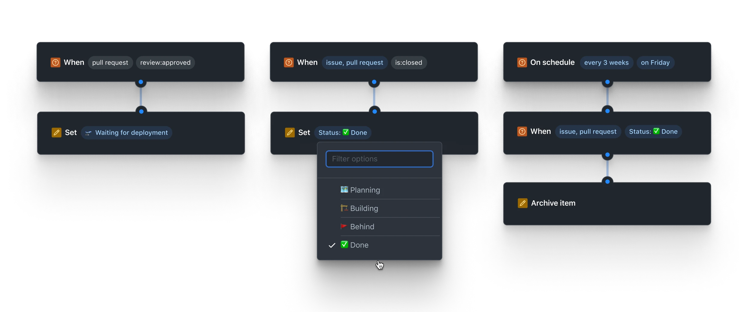 The image shows a sequence of three automation steps in a workflow. The first step is "When a channel mention is added and assigned," leading to the second step, "Archive item." The third step is "When an item is archived," leading to the final action.