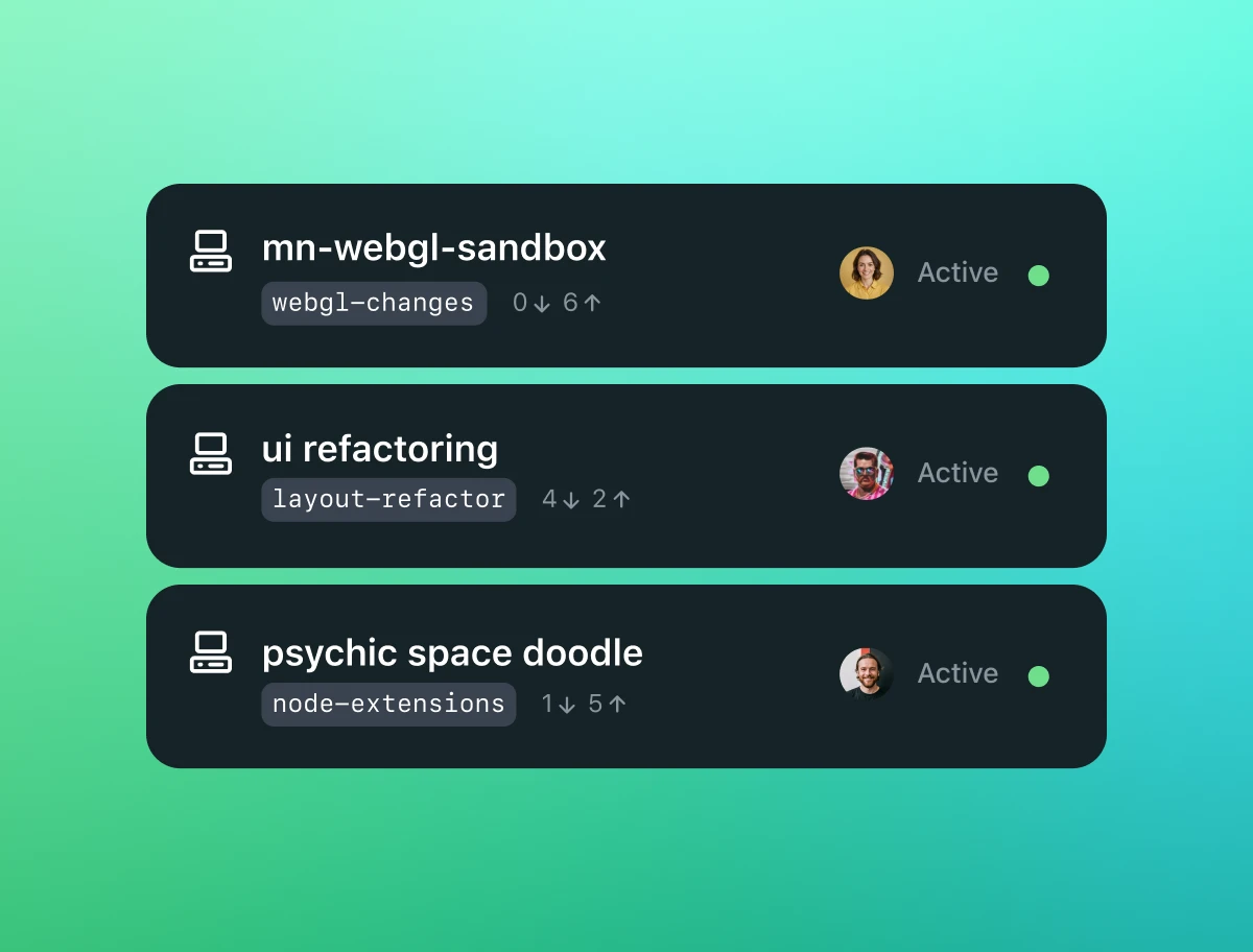 The image displays a user interface with three project cards, each showcasing the project's name, branch, and status. The first card is titled "mn-webgl-sandbox" with the branch "webgl-changes" and has 6 downvotes and 6 upvotes. It is marked as "Active" with a green dot indicator. The second card is titled "ui refactoring" with the branch "layout-refactor" and has 2 downvotes and 4 upvotes. It is also marked as "Active" with a green dot indicator. The third card is titled "psychic space doodle" with the branch "node-extensions" and has 5 downvotes and 1 upvote. This card too is marked as "Active" with a green dot indicator.