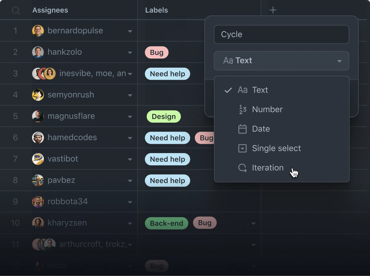 The image shows a task management board with a dark theme. It is divided into columns for Assignees, Labels, and Cycles. Each row lists an assignee's name, the label associated with their task (such as "Bug," "Need help," "Design," or "Back-end"). There is dropdown menu expanded under the "cycle" column that shows different data types. The data types are "Text", "Number", "Date", "Single select", and iteration. "Text" is currently selected. The board is used to track tasks assigned to different individuals and their current status.