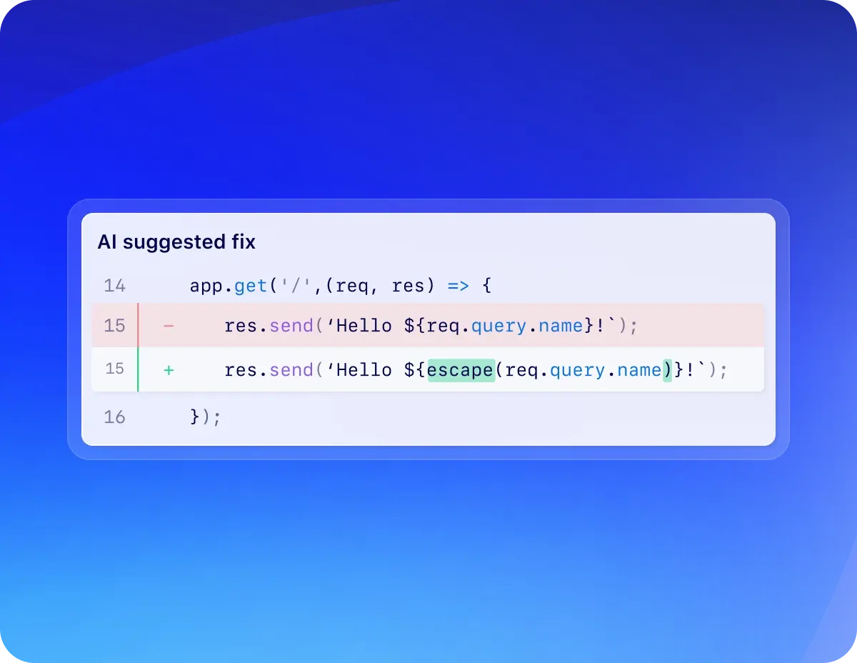 The image displays a code snippet with an AI-suggested fix. The code is written in JavaScript and is shown on a blue gradient background. The original line of code, highlighted in red, reads: res.send('Hello ${req.query.name}!');. The AI-suggested fix, highlighted in green, reads: res.send('Hello ${escape(req.query.name)}!');. This change suggests using the escape function to sanitize the user input from req.query.name before sending it as part of the response.