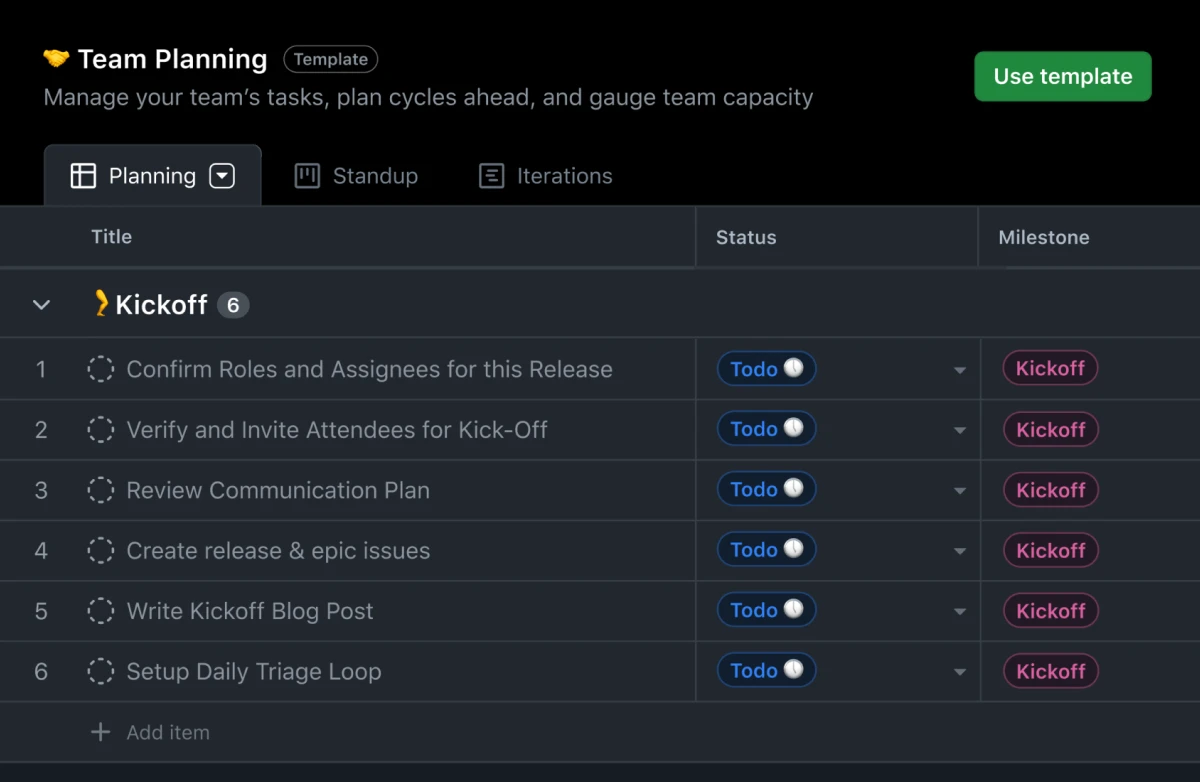The image shows a project management dashboard titled "Team Planning" with tabs for Planning, Standup, and Iterations. The Planning tab is active, displaying six tasks under the "Kickoff" section. Tasks include confirming roles, verifying attendees, reviewing plans, creating release issues, writing a blog post, and setting up a daily triage loop. All tasks are marked as "Todo" with the milestone labeled "Kickoff".